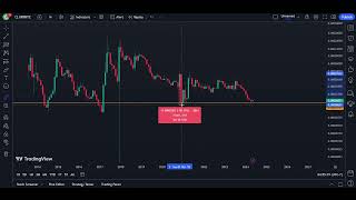 XRP SUDDENLY HOLDING STRONG During Crypto CRASH??