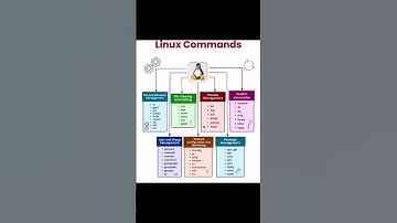 Linux Commands |Learn Linux | Learn Linux From Basic to Advance| Devops Essential | #linuxcommands