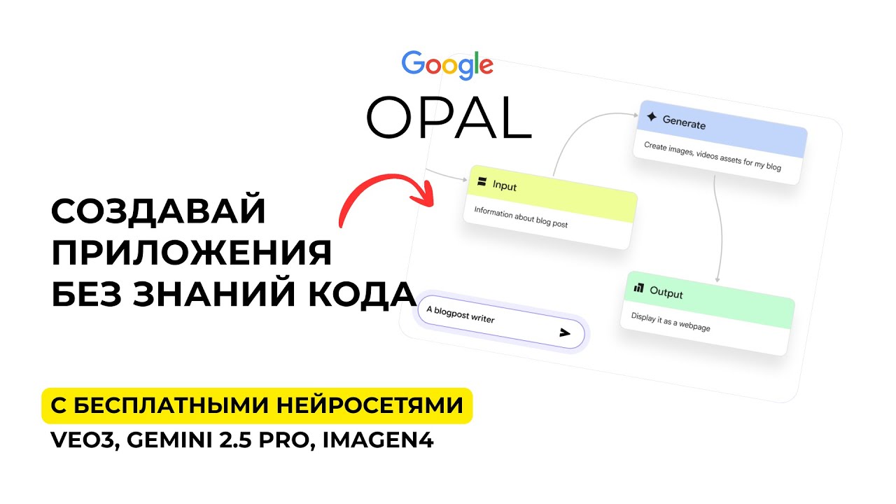 ПРИЛОЖЕНИЕ БЕЗ КОДА С БЕСПЛАТНЫМИ НЕЙРОСЕТЯМИ - VEO3, GEMINI, IMAGEN4 (Opal)
