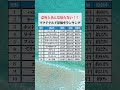 意外とみんな知らない!? マクドナルド原価率ランキング #新NISA #節約 #お金 #投資 #マクドナルド
