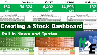 creating a stock market dashboard