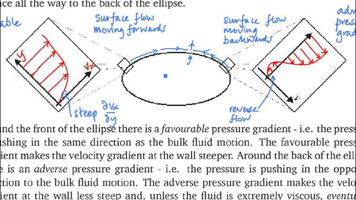 4.7 Boundary layer separation