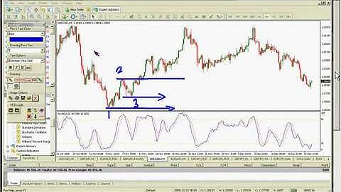 The 1-2-3 Chart Pattern