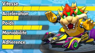 Le combo le PLUS RAPIDE de Mario Kart est CHEATÉ ??