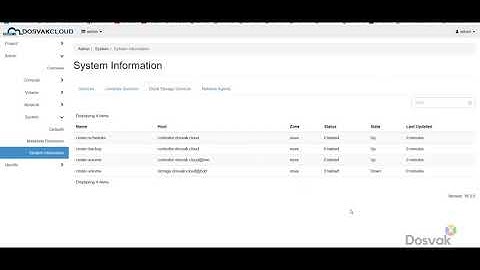 OpenStack - Enabling Cinder Backup Service