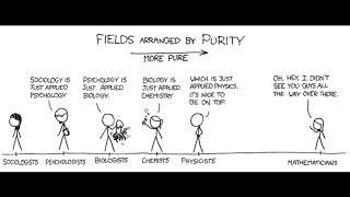 epistemology/metaphysics= mbti-functions | ne/ni, se/si, ti/te, fi/fe | identity/roles/archetypes