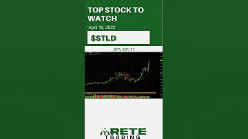 Steel Dynamics STLD Earnings 