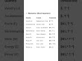 Dimensions (basic of physics)
