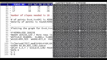 Automatic solution of nonlinear Diophantine equations mod(X^n+Y^n,P)=0