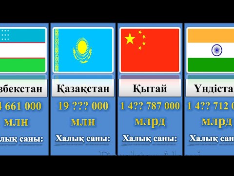 Бейне: Татарстан қалалары: халық саны бойынша тізім