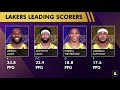 Los Angeles Lakers Rumors: Carmelo Anthony Going To Win 2021 NBA 6th Man Of The Year?