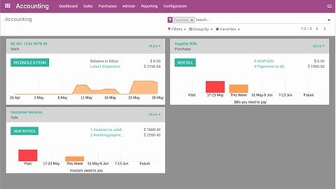 Odoo Software de Contabilidad. Openinnova