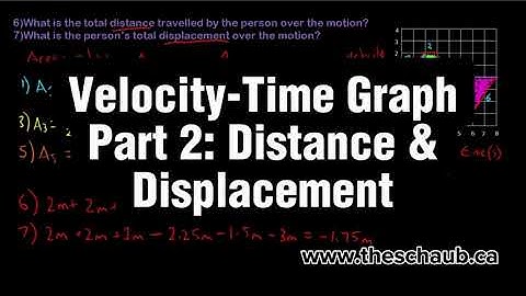 Velocity-Time Graph Part 2: An analysis of distance and displacement