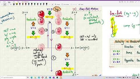 Matriculation Physics: Kinematic of Linear Motion (Part 9)