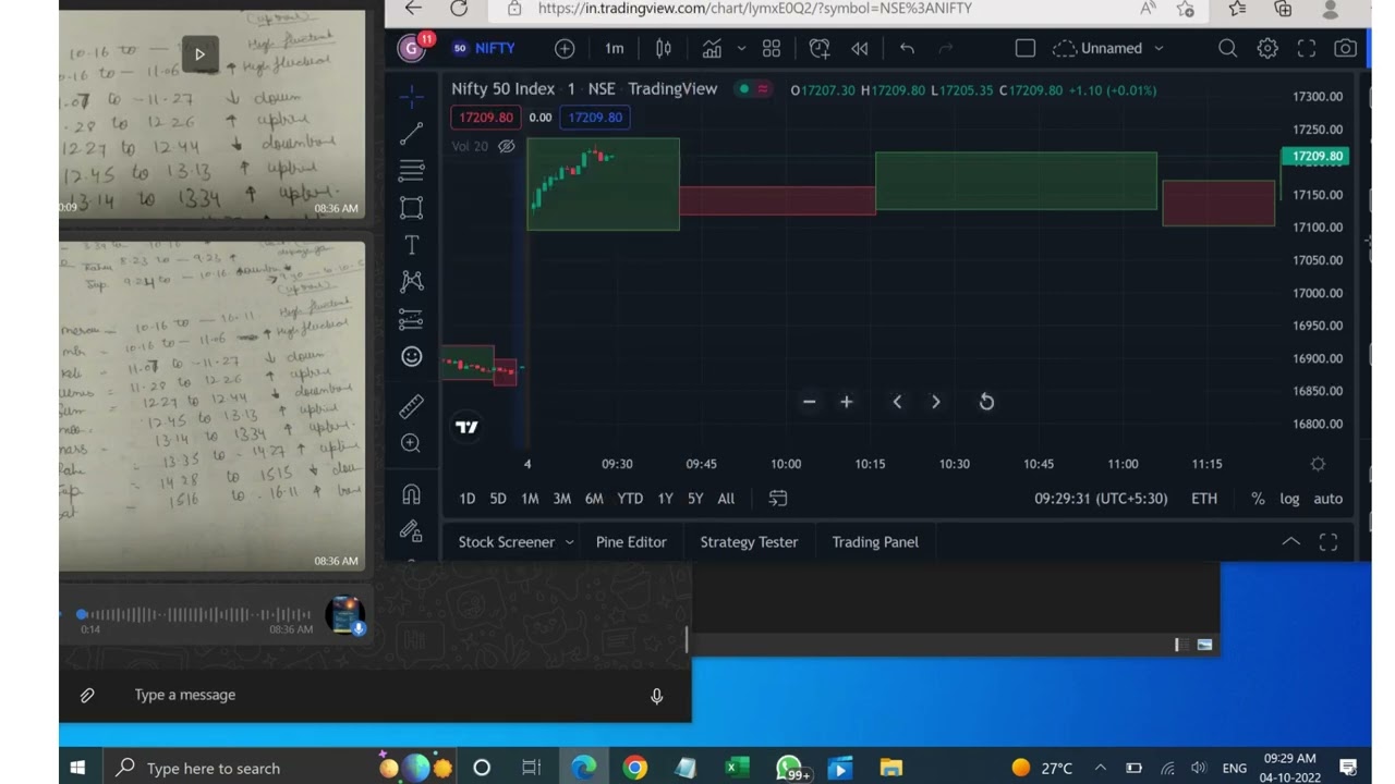 Live Predicition of Share market NSE  04 Oct 2022