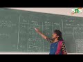 K means clustering algorithm | SFDA | SNS Institutions