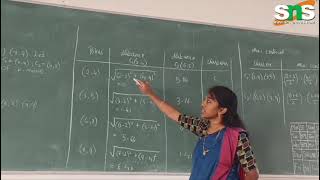K means clustering algorithm | SFDA | SNS Institutions Update