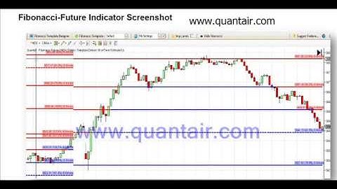 Fibonacci Trading Software