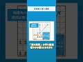 居飛車と振り飛車どっち?【将棋プチ講座】#shorts