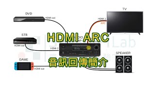 HDMI ARC 音訊回傳功能的用法與接線方式深入淺出做給你看