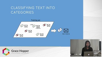 Natural Language Processing Tutorial - How to Use NLP in NodeJS with the Natural Library