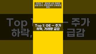 GE와 T‑모바일 US 거래량 급감 분석: 폭풍전야의 고요함을 읽다