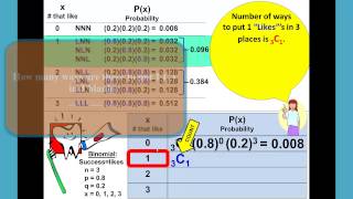 Binomial Distribution -- Toothpaste -- Part 3