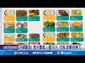 國小午餐問題