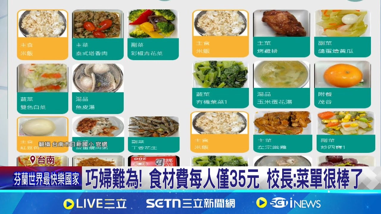 營養午餐不營養！台南國小午餐菜單曝 紅豆包.肉鬆.炒丁香花生 巧婦難為! 食材費每人僅35元 校長:菜單很棒了｜記者 洪淑珠 王紹宇｜新聞一把抓20250320│三立新聞台