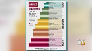Texas medical association lists activities and their risks for
contracting coronavirus