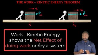 Derivation of the Work   Kinetic Energy Theorem with Examples