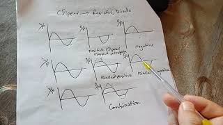 Clipper Circuits - Basic