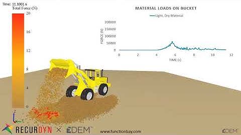 RecurDyn X EDEM coupled simulation (performance comparison of 4-wheel drive loader)