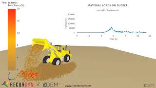Celebrity RecurDyn X EDEM coupled simulation (performance comparison of 4-wheel drive loader) Profile