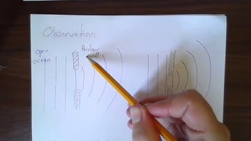 Phys 163 Lecture 26: Huygens Principle and Diffraction
