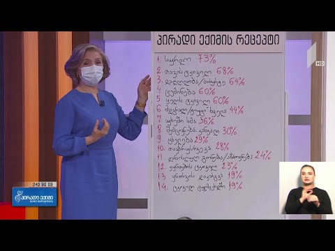 ომიკრონის სიმპტომების სიხშირე