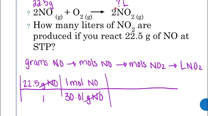 Stoichiometry With Volume