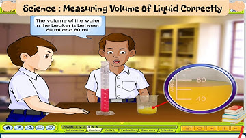 Science Interactive Learning : Measuring Volume Of Liquid Correctly (Year 3 : Measurements)