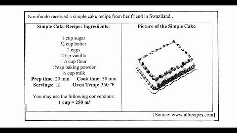 Lesson 3: How to Measure Ingredients Using Cups, Tablespoon, and Teaspoon