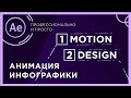 Анимация инфографики в After Effects Плашки и линии Sci Fi Design в After Effects