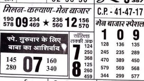 6/04/23 daily chart II part 3 II #video