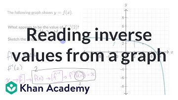 Reading inverse values from a graph