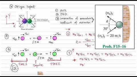 Dynamics: 15.4 Impact (2/3) - Oblique Impact | Hibbeler F15-16 The ball strikes the smooth wall ...