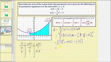 Area Under Parametric Curves