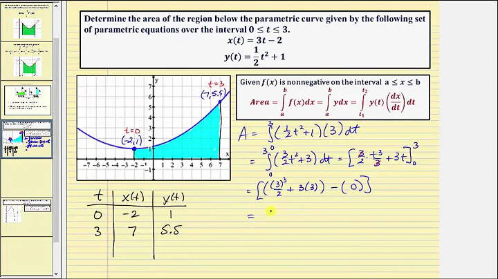 Area Under Parametric Curves