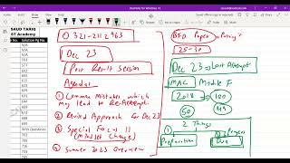 Important Video on Approach for BFD CFAP 4 Post Result Session by Sir Saud Tariq ACA ST Academy