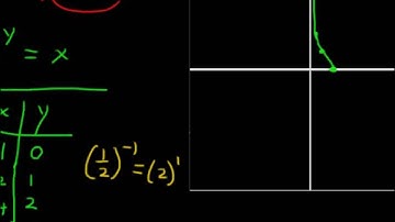 How to Graph a Logarithmic Function - Precalculus Tips