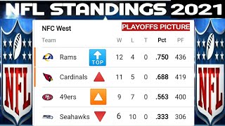 NFL standings ; NFL playoffs picture ; AFC playoffs picture ; NFC playoffs picture ; NFL wildcards