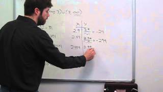 Rational Functions (2)