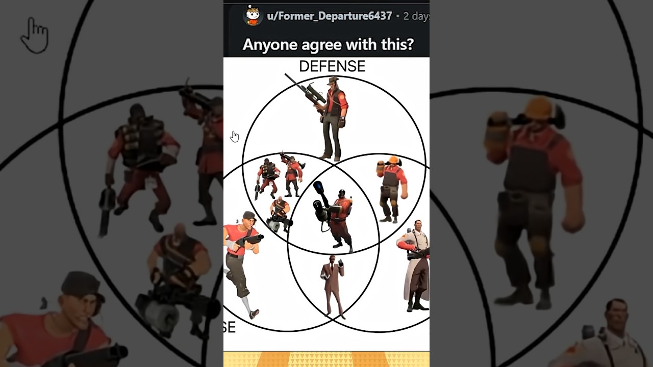 TF2 Mercs in Venn diagram